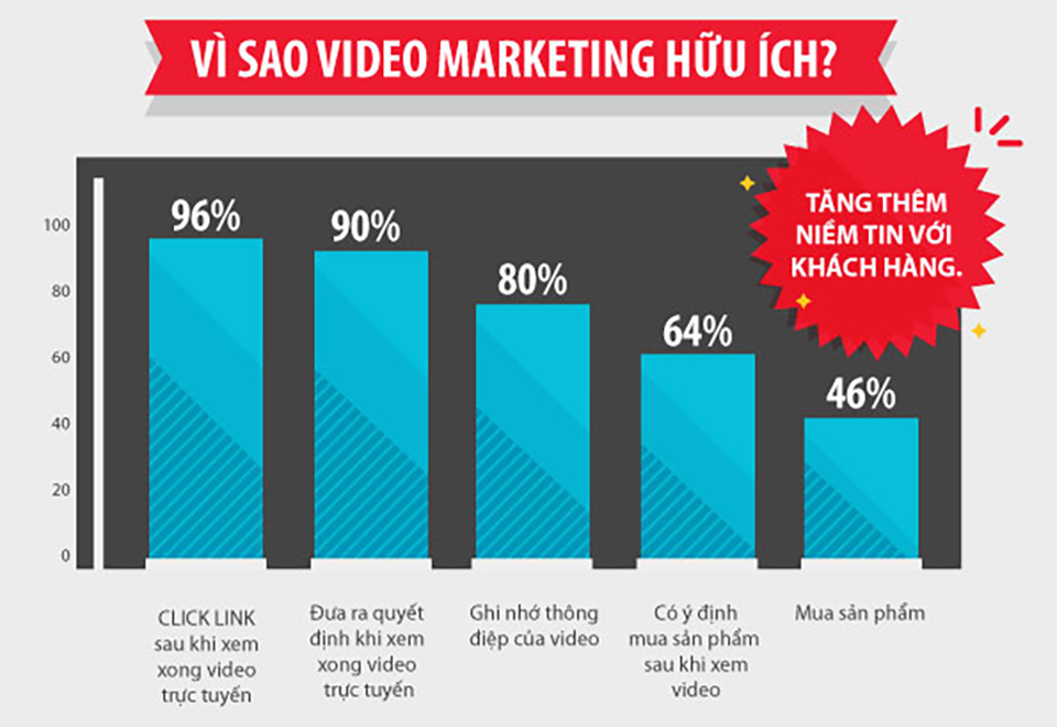 loi ich video marketing